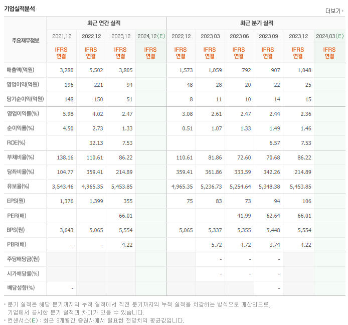 미래반도체_실적