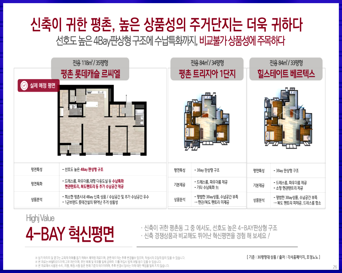 4호선 평촌역을 비롯해 수도권제1순환고속도로, 흥안대로, 경수대로 등 주요 간선도로 이용이 용이