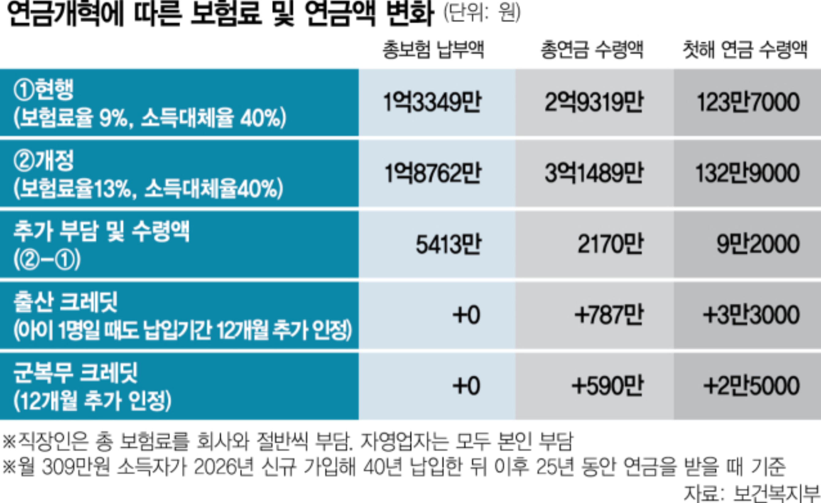 2026 국민연금 인상률 : 정확히 얼마나 오르나3