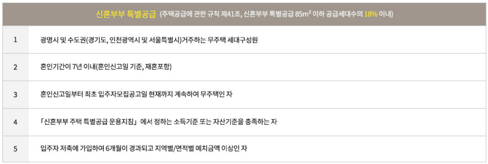 광명자이더샵포레나 (광명 뉴타운 1구역) 일반분양 청약 정보 (일정, 분양가, 입지분석)