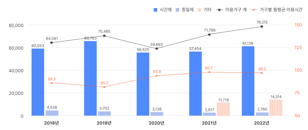 아이돌봄서비스 신청방법 소득기준 지원확대