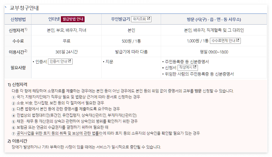 가족관계증명서 인터넷발급