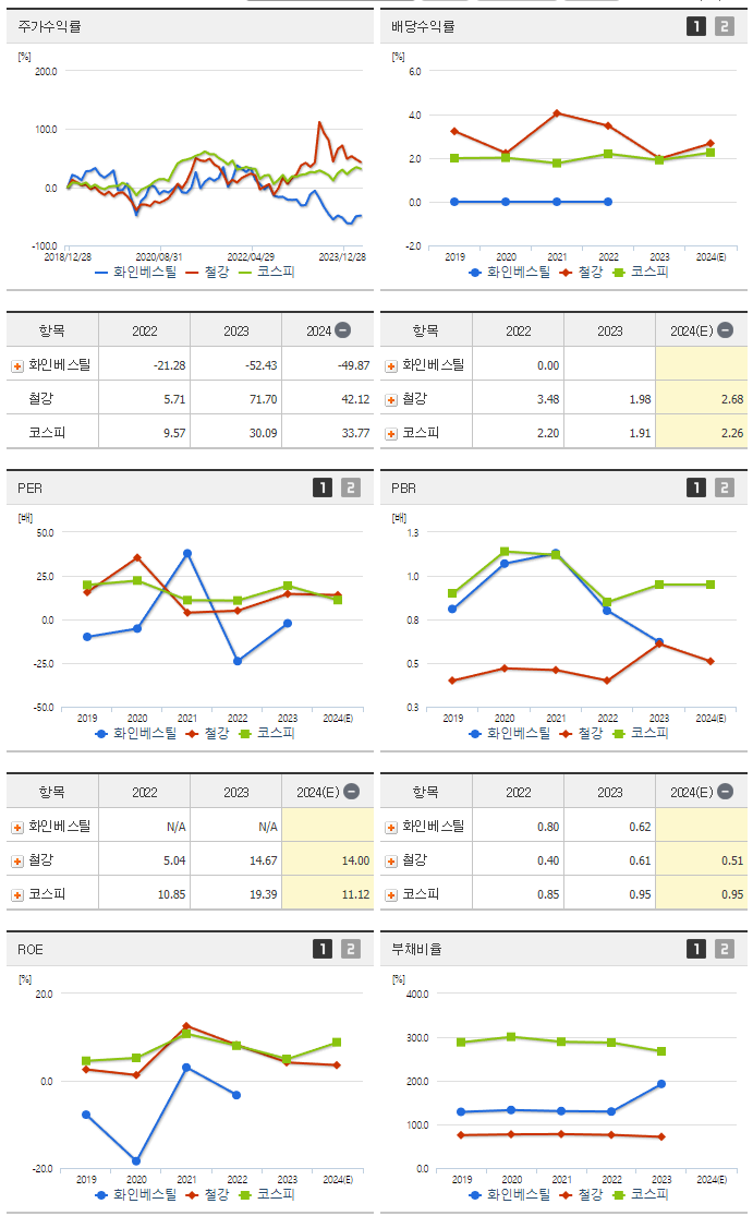 화인베스틸_섹터분석