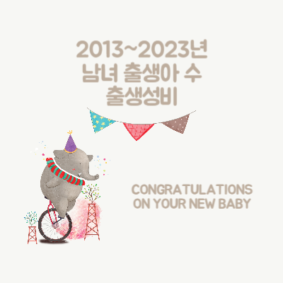 2013~2023년- 출생아-수-출생성비