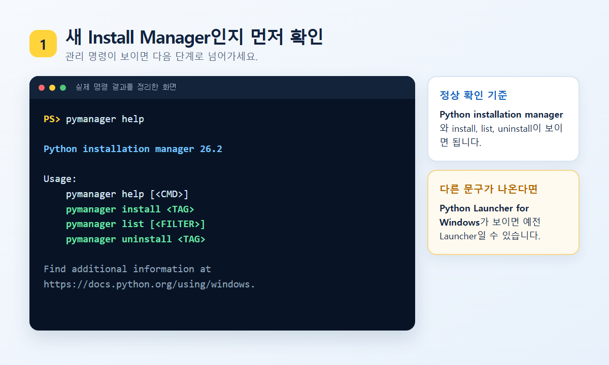 Python Install Manager 26.2 도움말에서 install, list, uninstall 명령을 확인하는 화면
