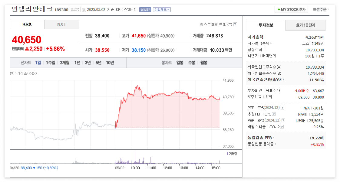 인텔리안테크 주가 주식 전망