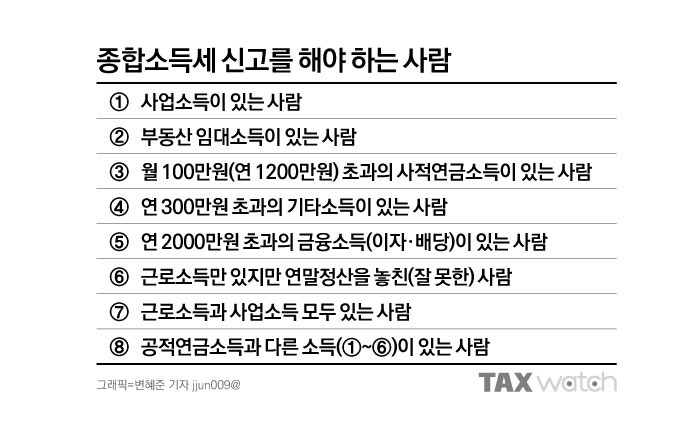 종합소득세 신고 대상