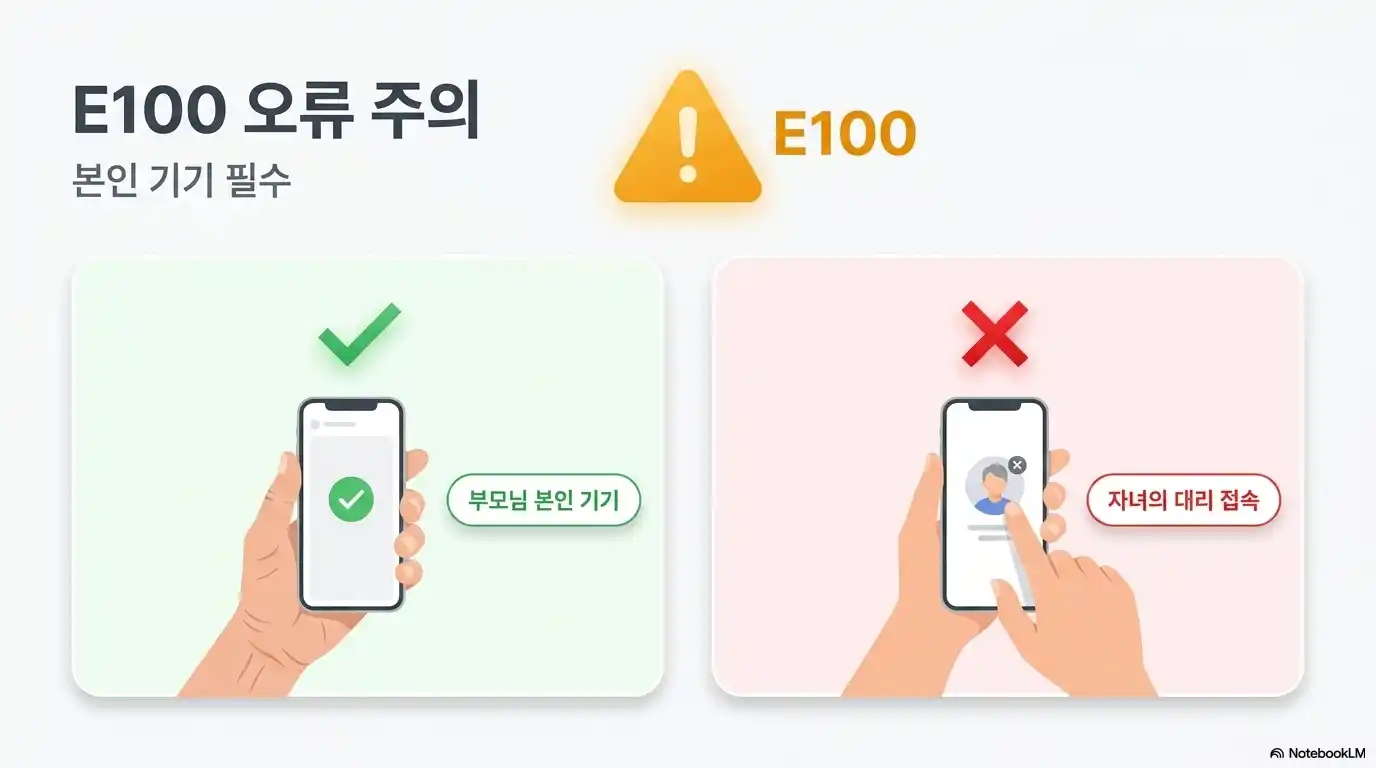 청년미래적금 가구원 동의 E100 오류 원인과 해결 방법, 본인 기기 인증 안내