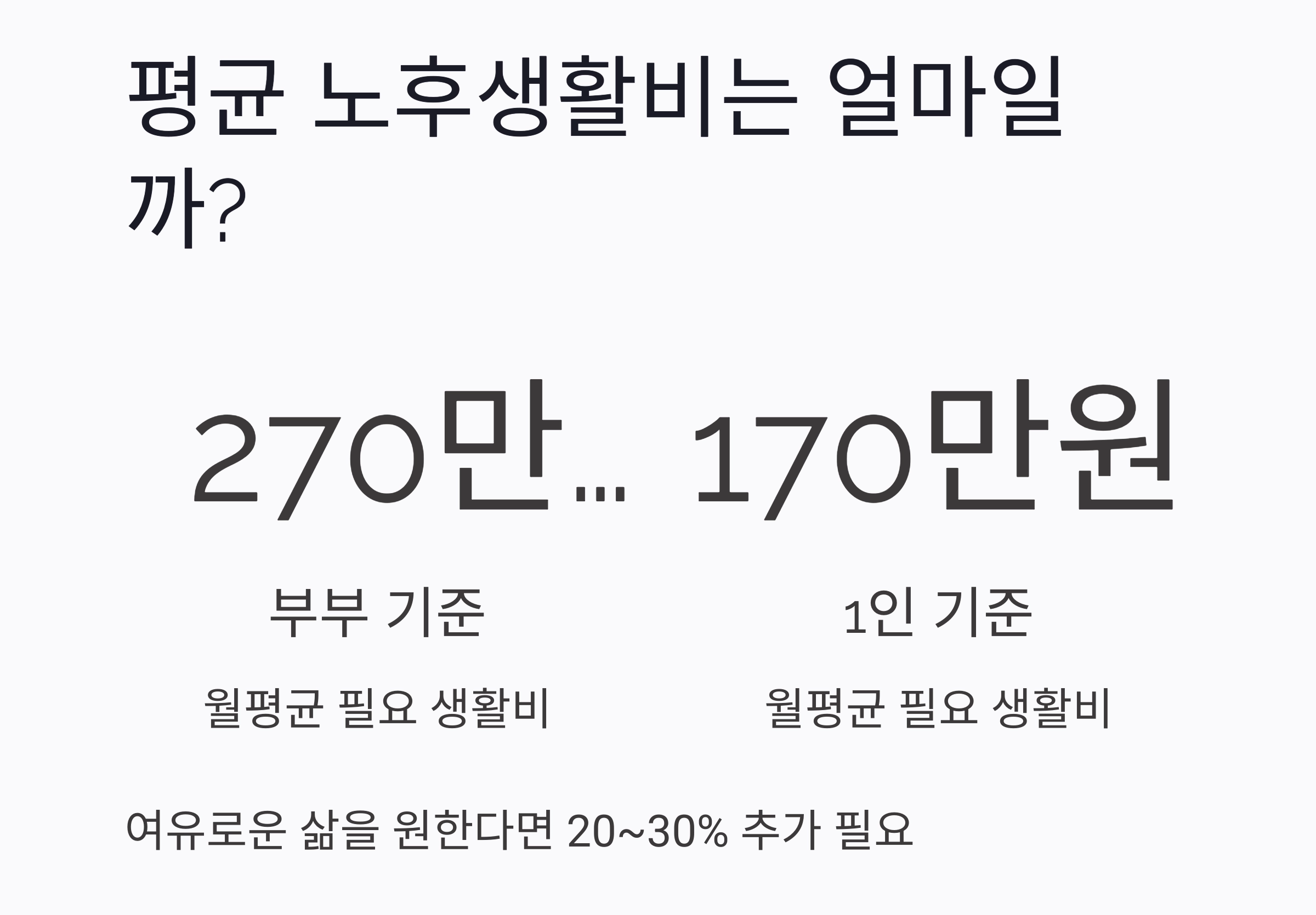 노후 연금, 매달 얼마나 필요할까? 현실적인 금액 계산법