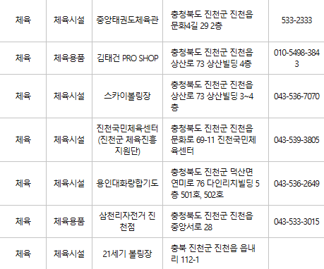 진천 문화누리카드 사용처