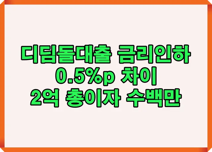 디딤돌대출 금리인하 0.5%p 차이로 2억 대출 기준 총이자 수백만 원 이상 격차가 발생하는 계산 결과를 설명한 대표 이미지