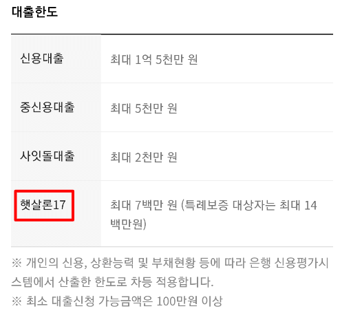 카카오뱅크 햇살론17 대출한도 확인