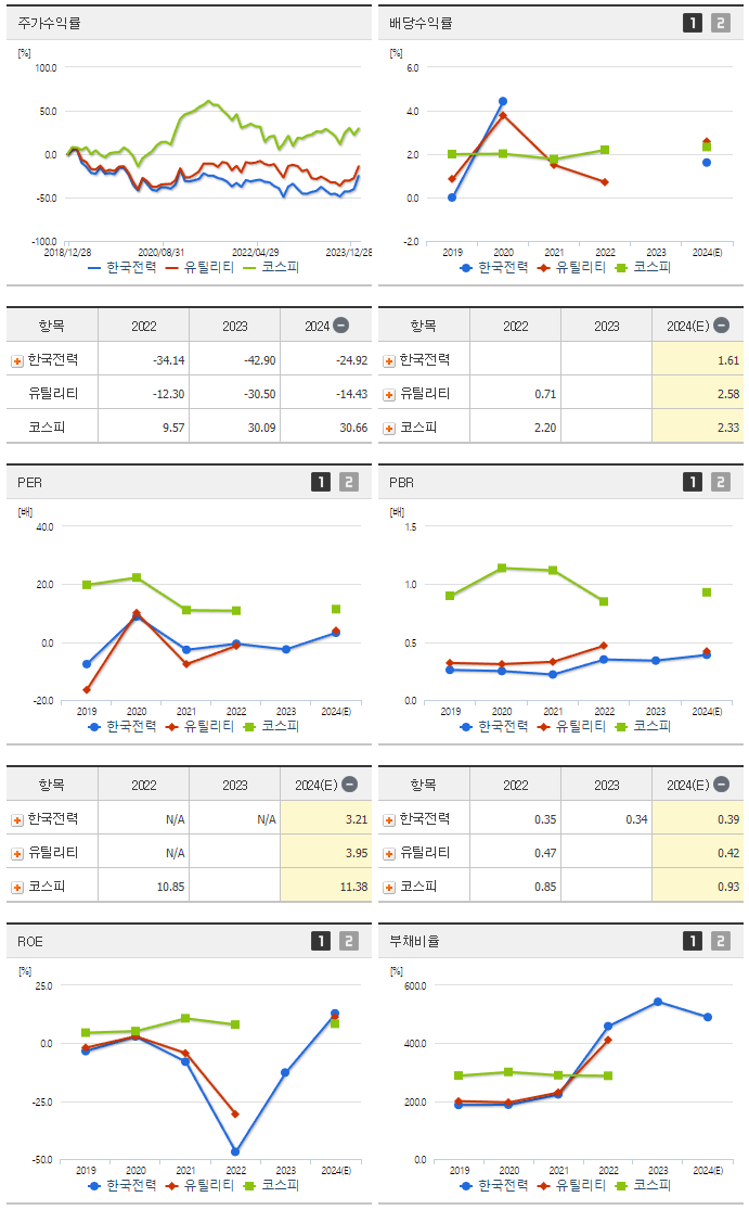 한국전력_섹터분석
