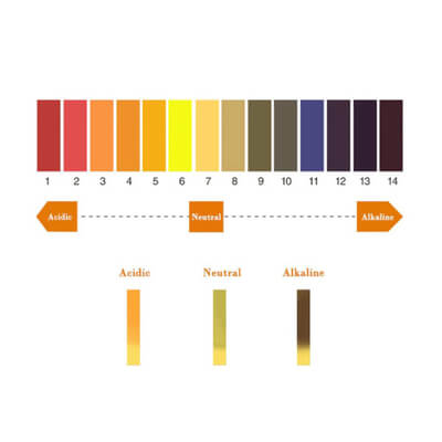 세제, 알칼리 중성 산성의 차이점
