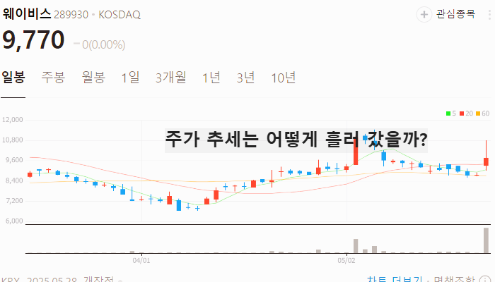 방산 관련주 대장주 테마주 TOP5 : 부품
