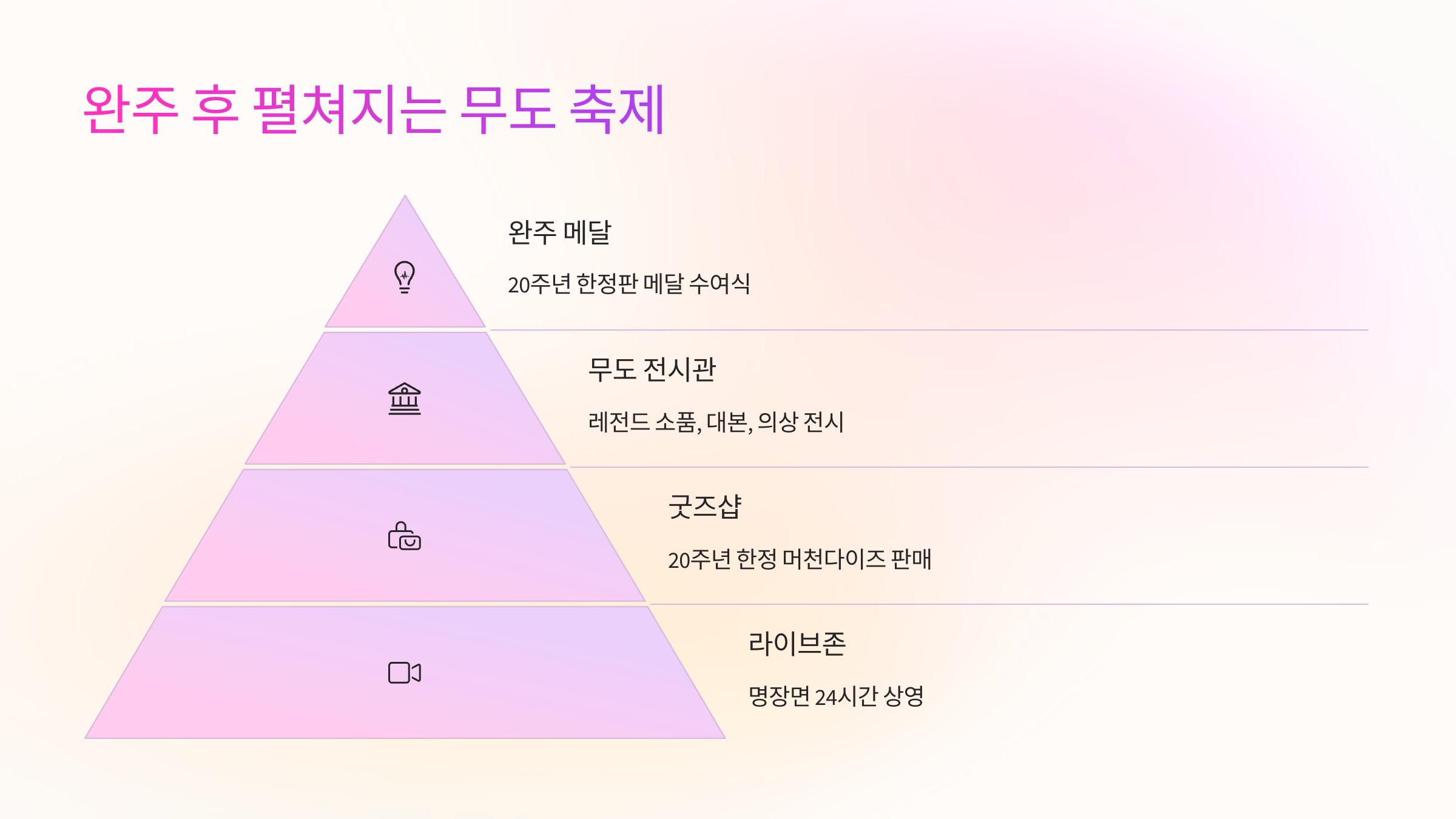 🎪 완주 후 펼쳐지는 무도 축제