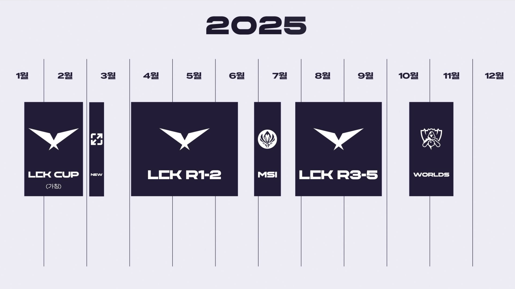 2024_롤드컵_결승,_2025_LCK_시즌_개편