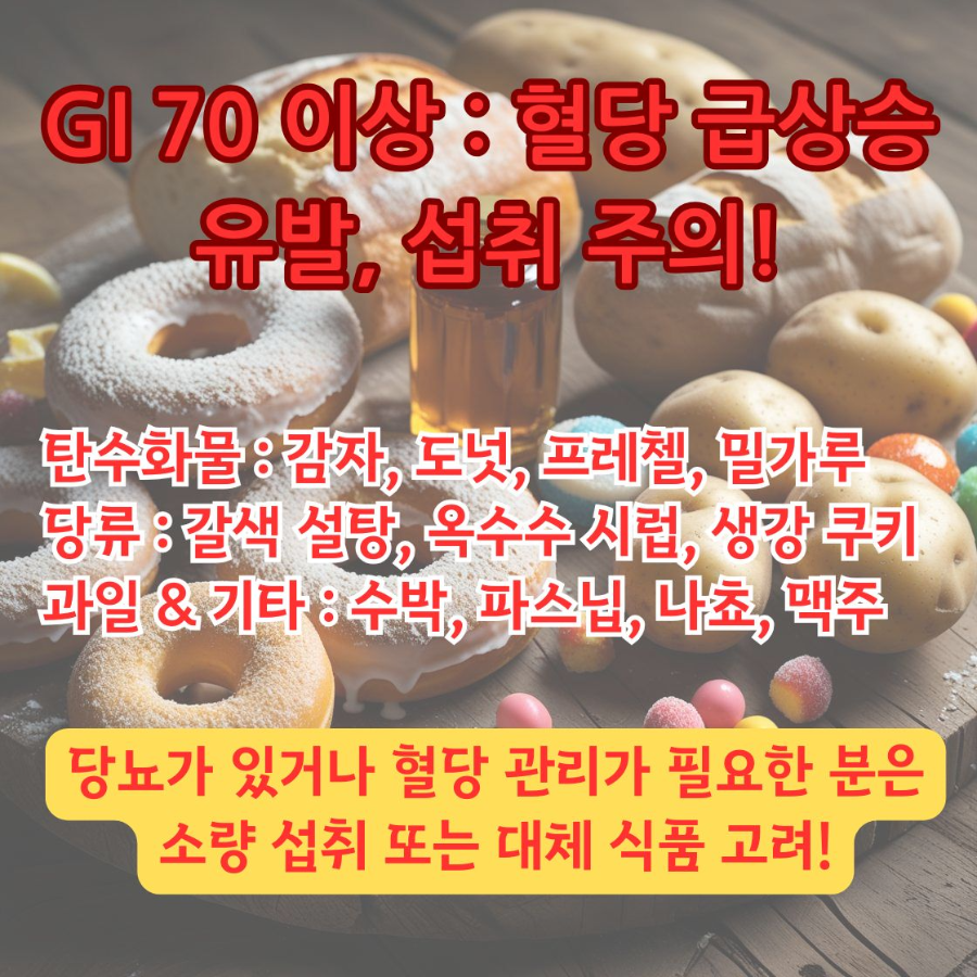 GI 70 이상 혈당 급상승 유발, 섭취 주의!