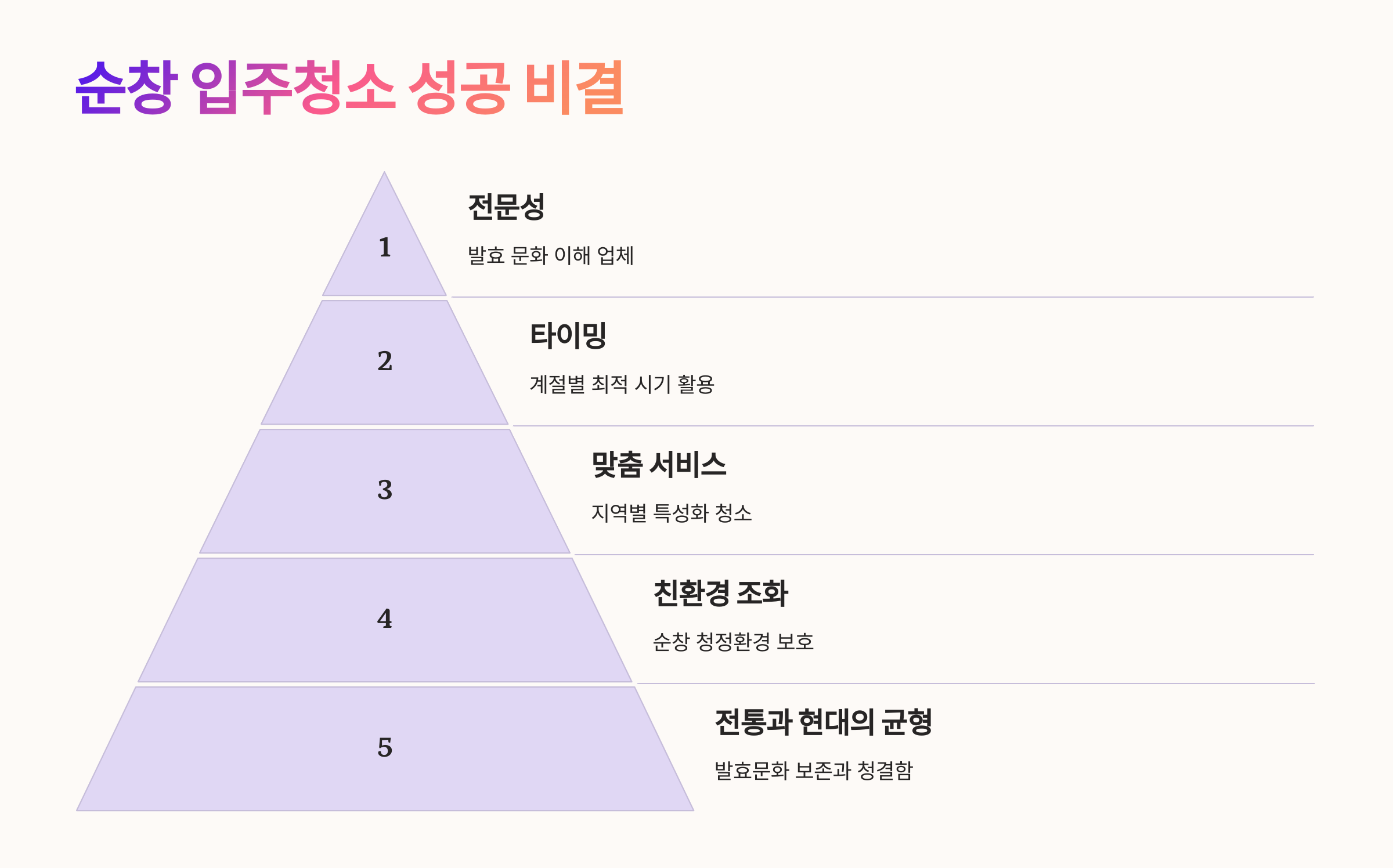 순창 입주청소 예약 전 확인하세요