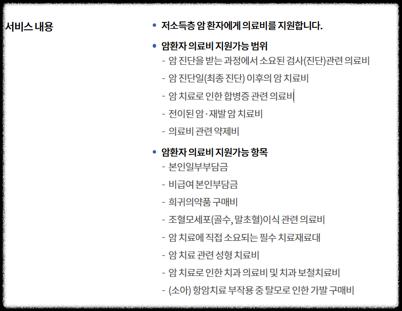 지원 금액