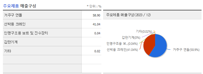 오리엔탈정공_주요제품