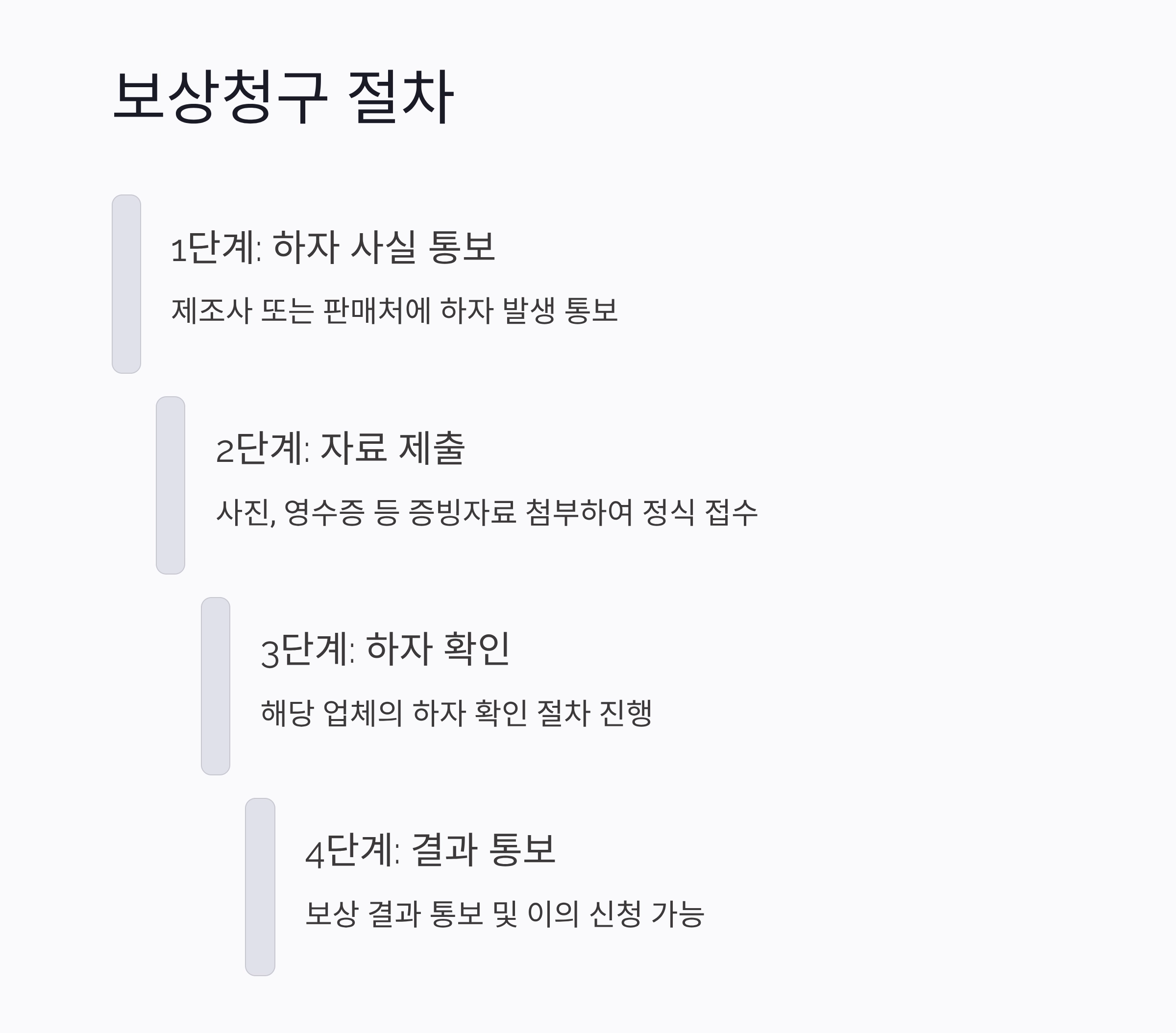 제품 하자 발생 시 보상청구, 어떻게 해야 할까?