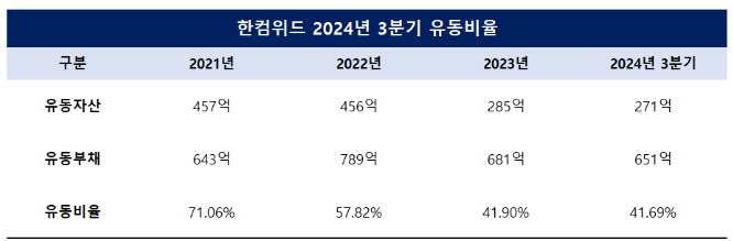 대체거래소 인프라 관련주 수혜주 종목분석(더존비즈온, 다우기술, 한컴위드)