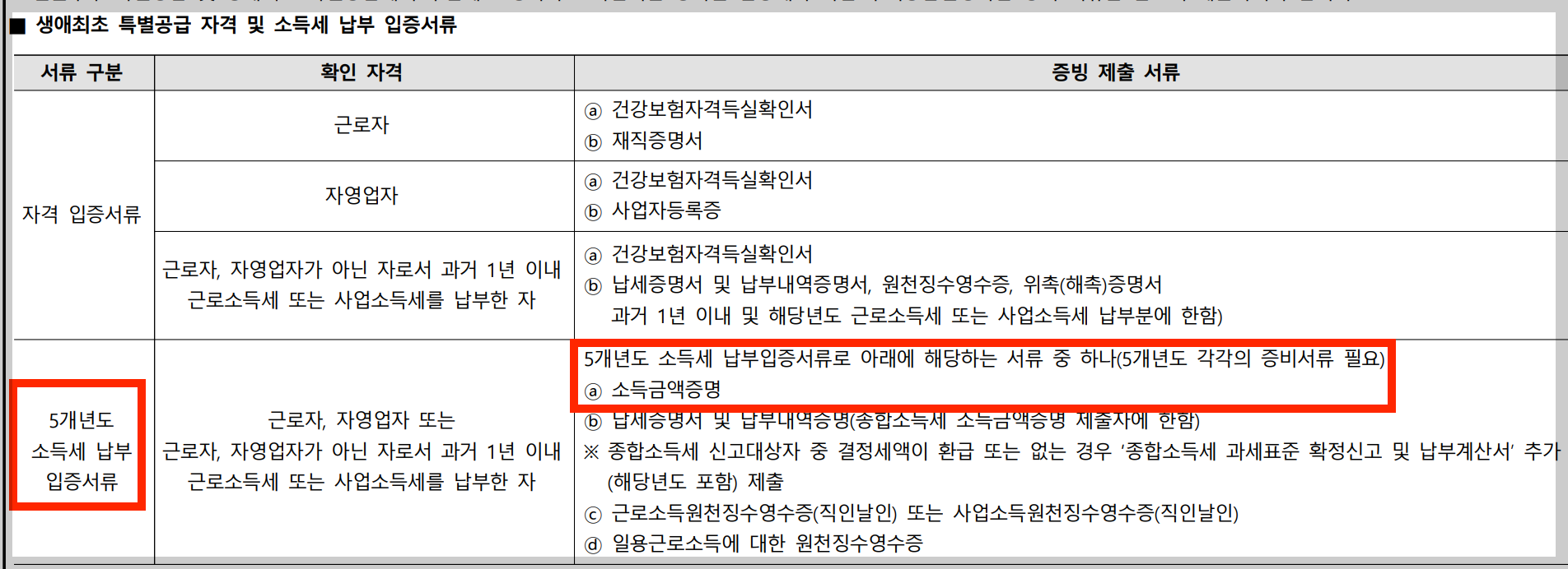 청약 특공 5년 이상 소득세 납부 확인 방법