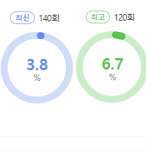 유퀴즈 온 더 블럭 시청률