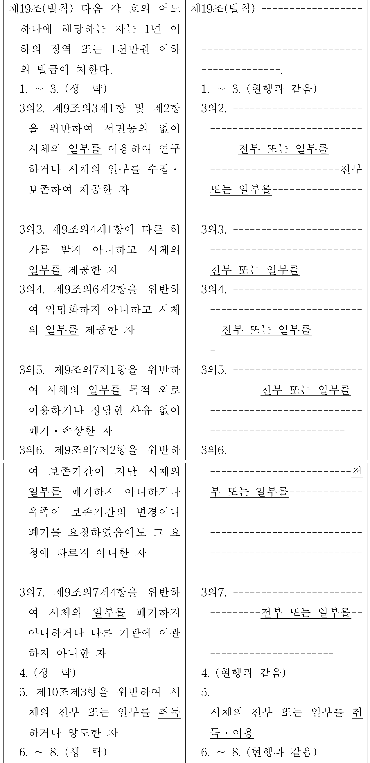 제19조(벌칙) 신&middot;구조문대비표 원문
