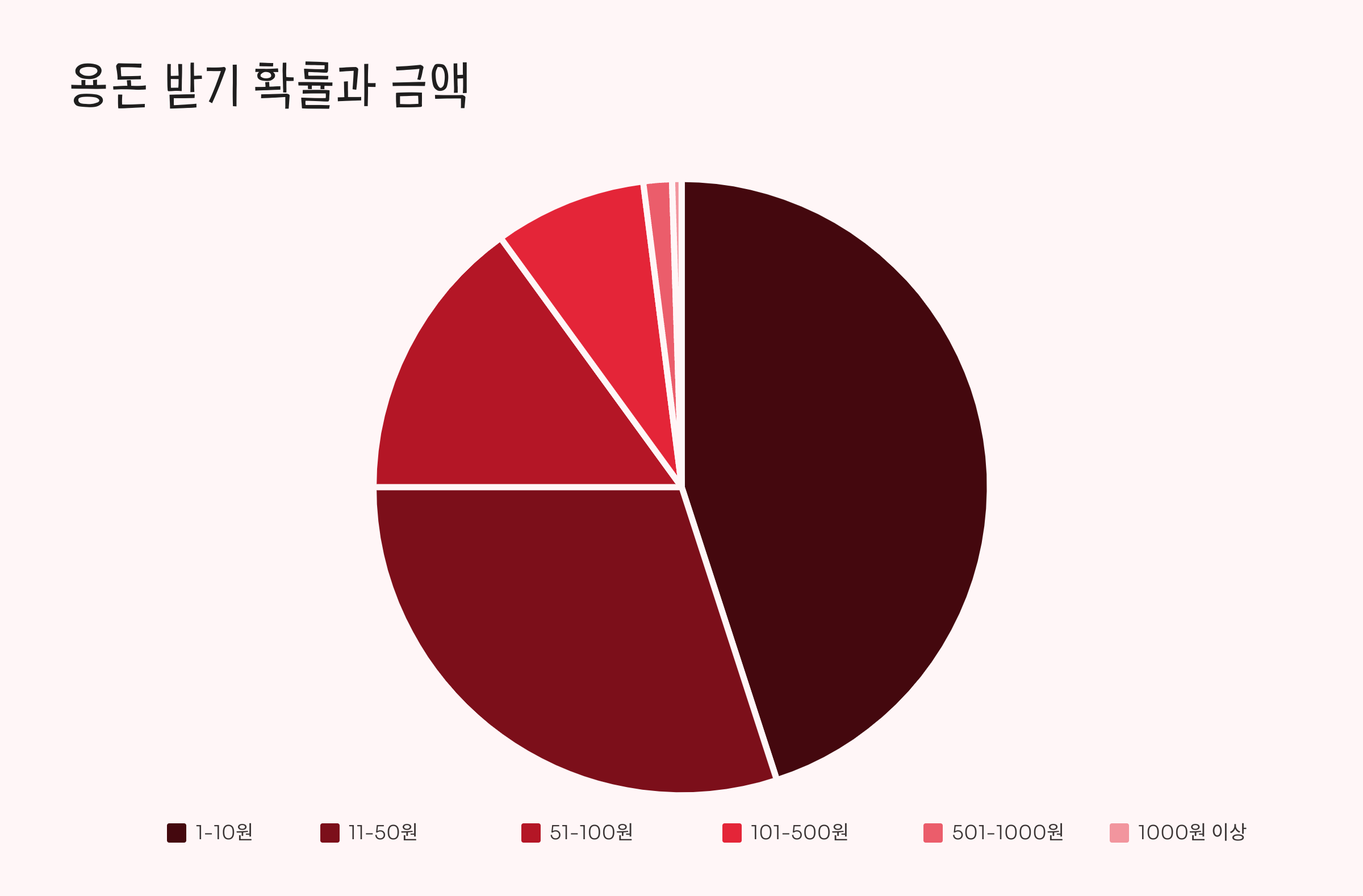 케이뱅크용돈뿌리기18