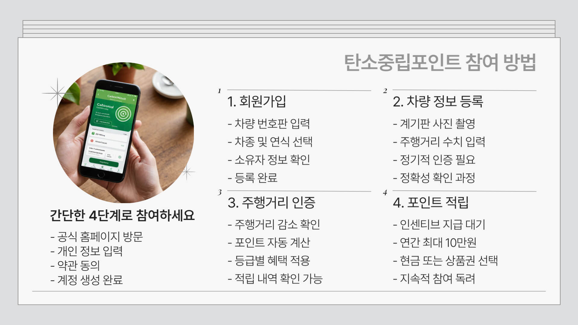 탄소중립포인트 자동차 제도