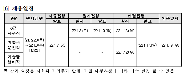 우체국 물류지원단 채용 일정