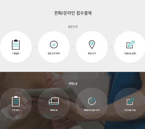 헌 옷 택배기부