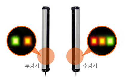 BW 에어리어센서 투수광구분