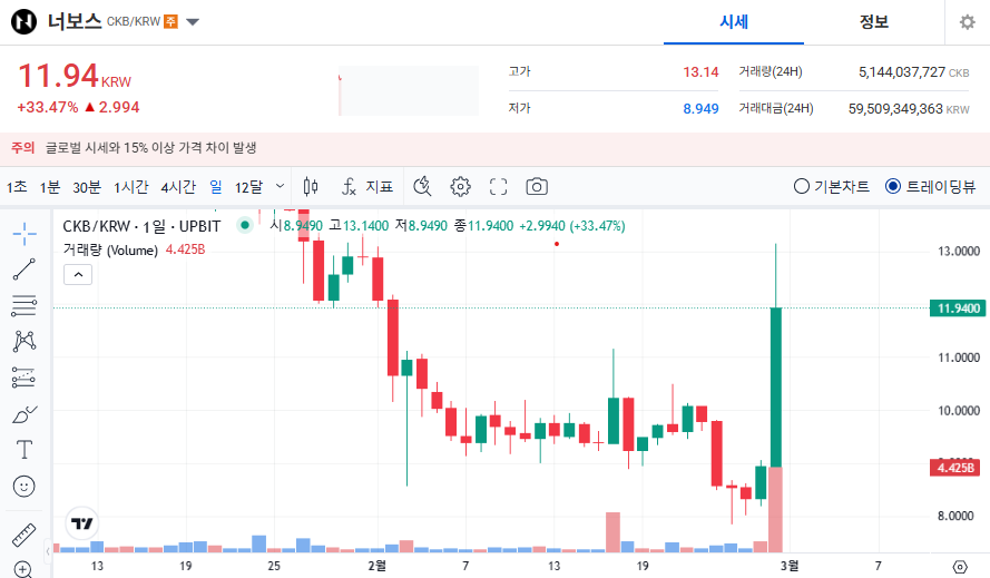 너보스 코인 가격 전망