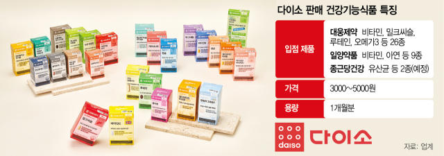 이 사진은 다이소에서 제공한 판매예정인 약에 대한 홍보 사진입니다.