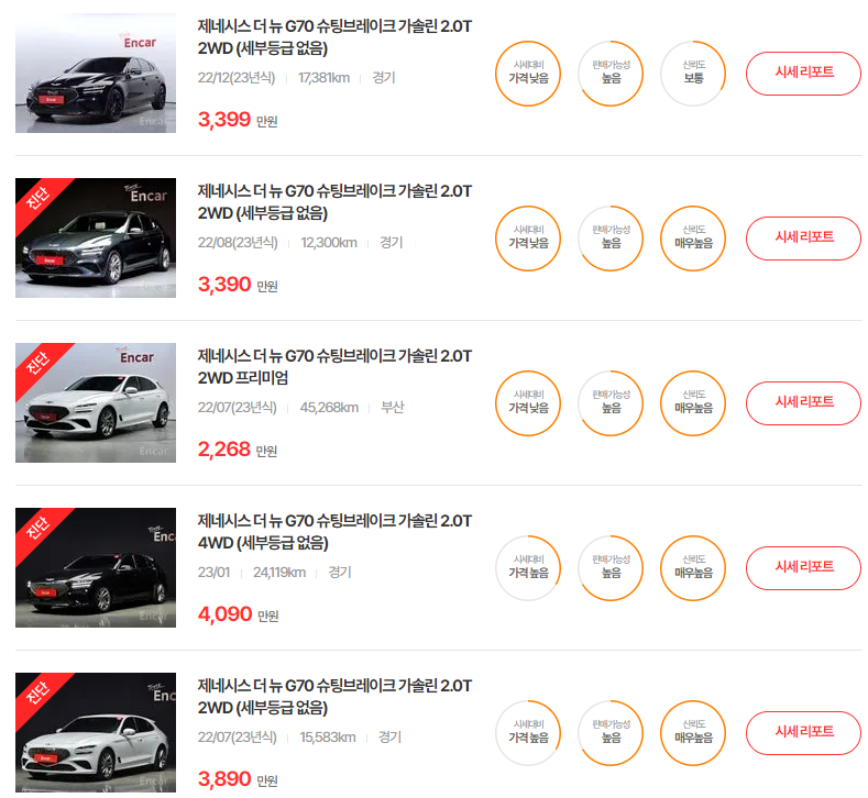22-24년식 제네시스 더 뉴 G70 슈팅브레이크 중고차 시세