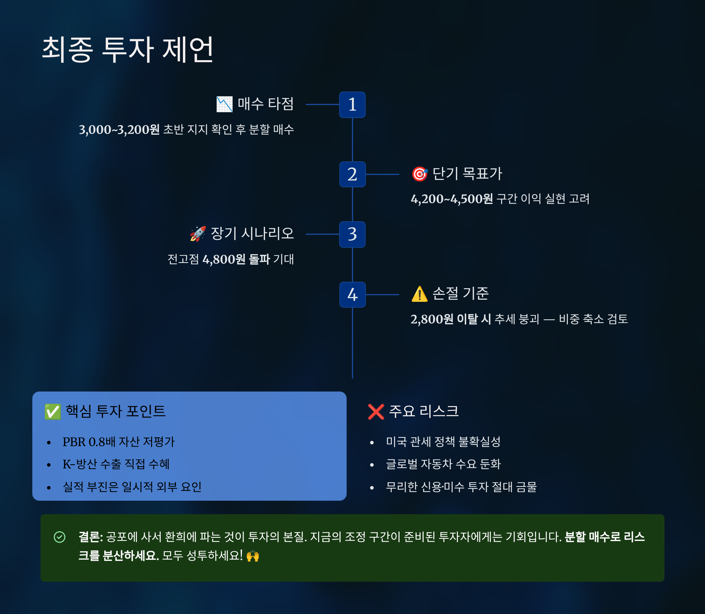 최종 투자 제언: 매수 적기와 주의사항