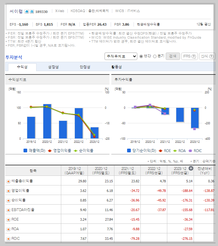 재무 지표