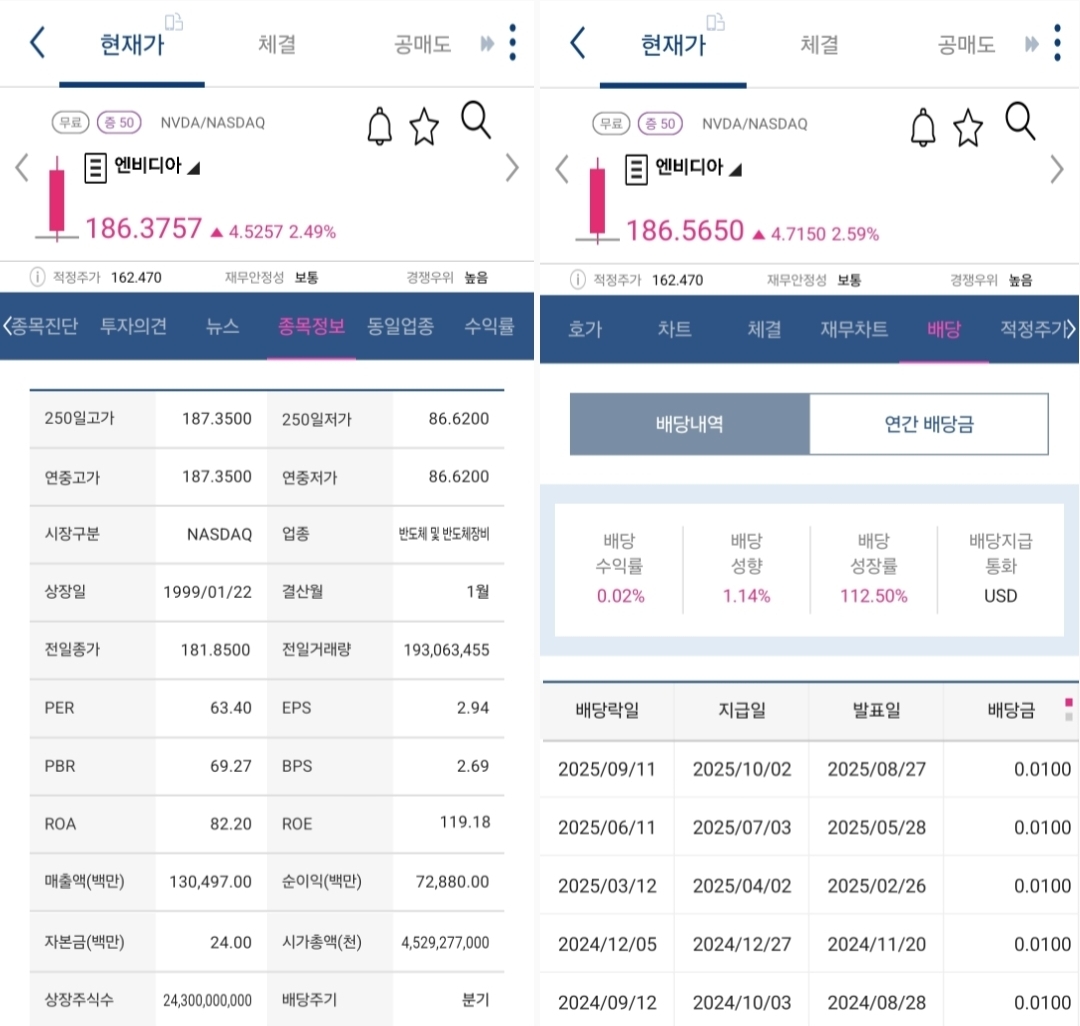엔비디아 종목정보 배당 사진 출처 : 키움증권 Photo Credit : KIWOOM Securities
