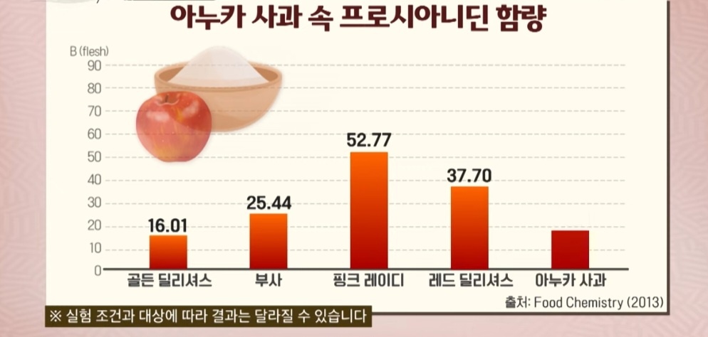 아누카 사과 분말 효능