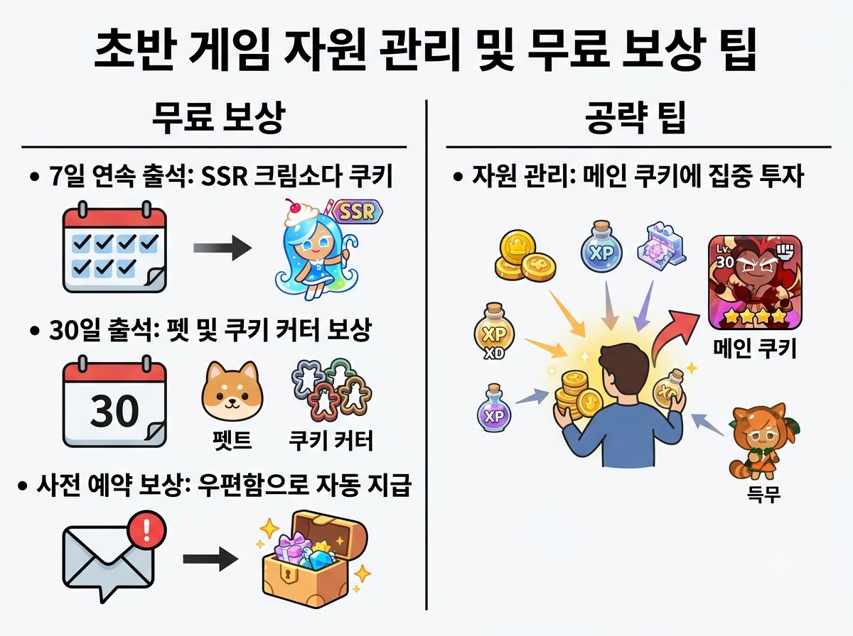 쿠키런크럼블 쿠폰 최신 정보 및 입력 방법 정리