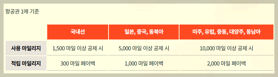 캐시앤마일즈 페이백 이벤트