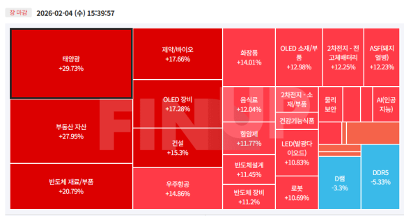 오늘의 테마동향 및 특징주 정리