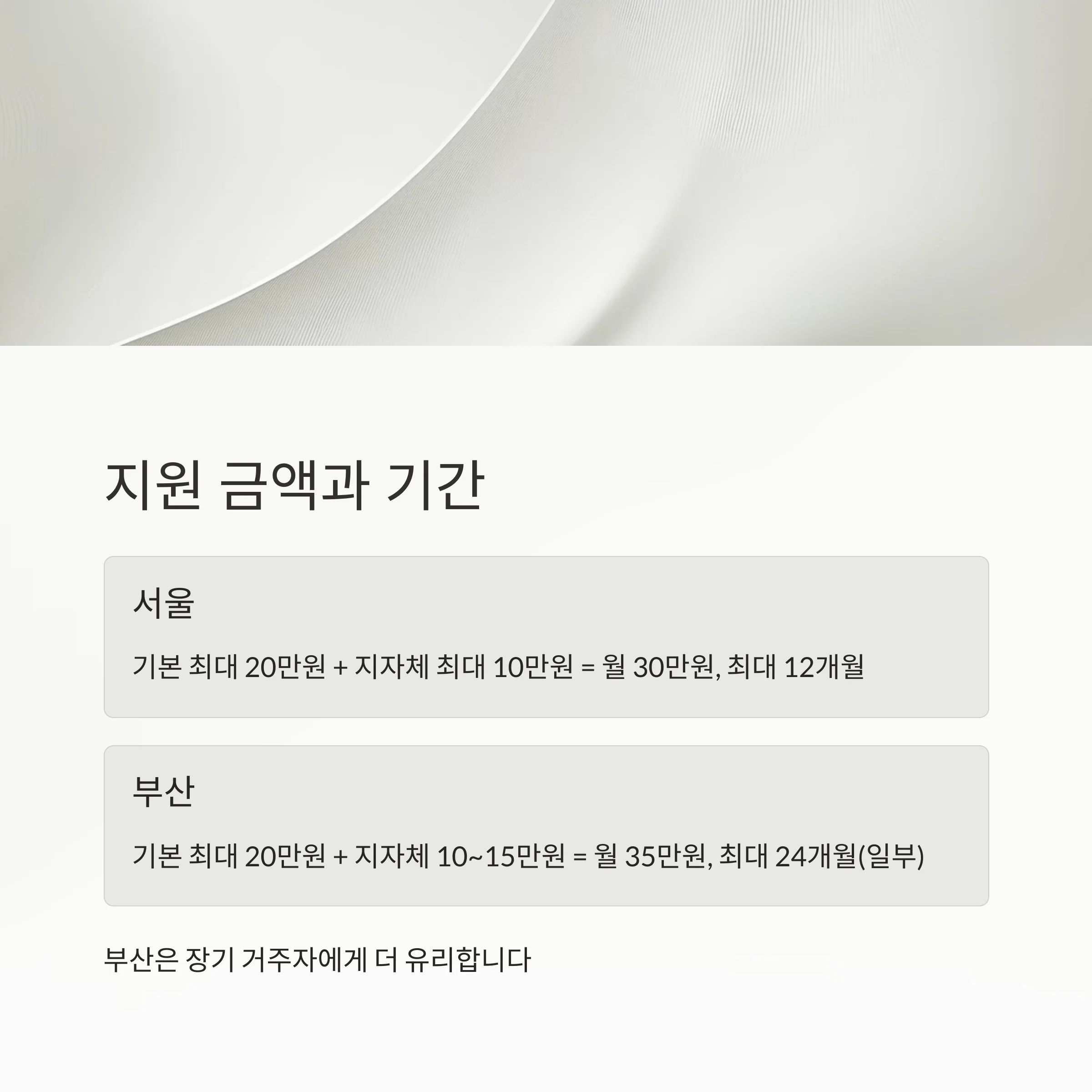 서울 vs 부산, 2025 청년월세지원