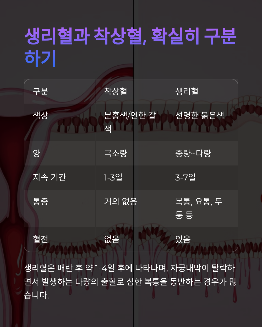착상혈과 생리 어떻게 다를까 헷갈리는 증상 완벽 정리