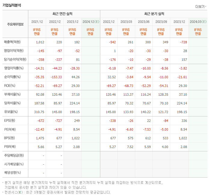 비엘_실적