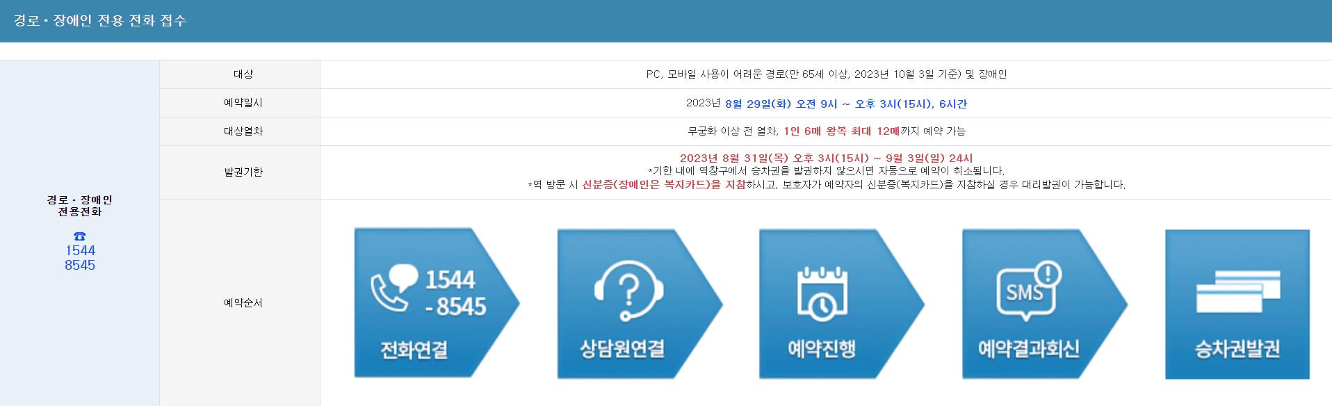경로 및 장애인 전용 전화접수 안내 이미지