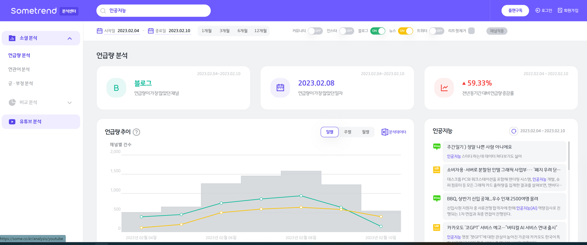 썸트랜드 언급량 분석